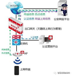 政府機(jī)構(gòu)無線網(wǎng)絡(luò) 安全、可靠與便捷的全面兼顧之道