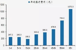 素雪醉顏相思眉間 2016年中國(guó)醫(yī)藥行業(yè)發(fā)展慨況與供應(yīng)鏈質(zhì)量標(biāo)準(zhǔn)的全面提升